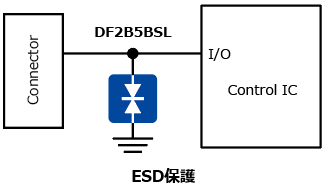 これは、モバイル機器のサージ保護性能向上のためピークパルス電流定格を高めたTVSダイオード: DF2B5BSLの応用回路例です。