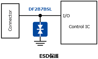 これは、モバイル機器のサージ保護性能向上のためピークパルス電流定格を高めたTVSダイオードのラインアップ拡充: DF2B7BSLの応用回路例です。