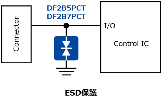 これは、ICの電源ラインの信頼性向上に貢献するピークパルス電流定格を上げた双方向TVSダイオード : DF2B5PCT、DF2B7PCTの応用回路例です。