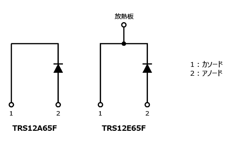 これは、電源PFCの省電力・高効率化に貢献する650 V/12 AのSiC SBD : TRS12A65F、TRS12E65Fの内部回路構成図です。
