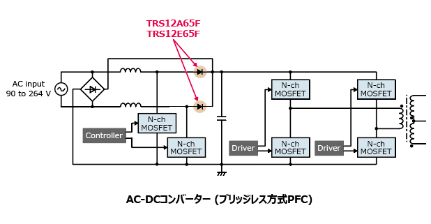 これは、電源PFCの省電力・高効率化に貢献する650 V/12 AのSiC SBD : TRS12A65F、TRS12E65Fの応用回路例です。
