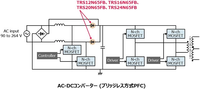 これは、電源PFCの高効率化に貢献する650 V SiC SBDのラインアップ拡充 : TRS12N65FB、TRS16N65FB、TRS20N65FB、TRS24N65FBの応用回路例です。