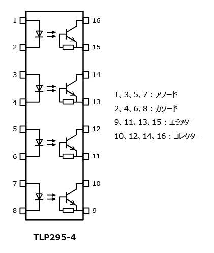 これは、中低速絶縁型通信インターフェースの高密度実装に貢献する4チャネルトランジスター出力フォトカプラー : TLP295-4の端子配置図です。