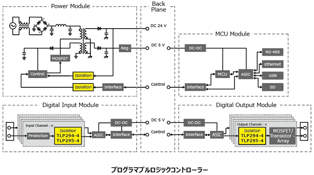 これは、中低速絶縁型通信インターフェースの高密度実装に貢献する4チャネルトランジスター出力フォトカプラー : TLP294-4、TLP295-4の応用回路例です。