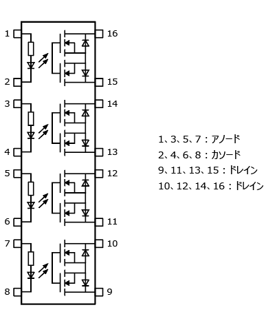 これは、半導体テスターの小型化に貢献する業界最小<sup>[注1]</sup>および4a接点・電圧駆動型フォトリレーのラインアップ拡充の端子配置図です。