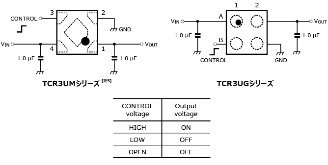 これは、IoT機器・ウェアラブル端末の長時間動作と安定動作を可能とする小型面実装LDOレギュレータ: TCR3UMシリーズの端子接続図と応用回路例です。