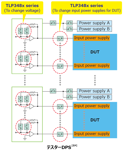 これは、高密度実装可能なP-SON4パッケージの高阻止電圧定格フォトリレーのラインアップ拡充 : TLP3483、TLP3484の応用回路例です。