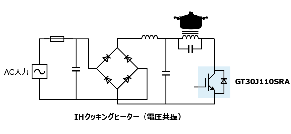 これは、家庭用電気製品の省電力化と放射ノイズの低減化に貢献するディスクリートIGBT : GT30J110SRAの応用回路例です。