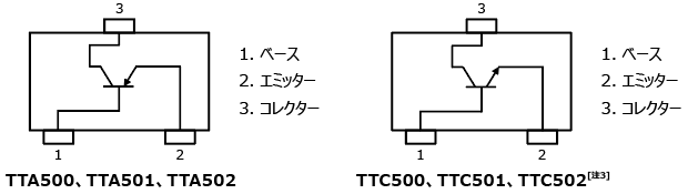 これは、機器の小型化に貢献する車載バイポーラ―トランジスター : TTA500、TTA501、TTA502、TTC500、TTC501のピン接続図です。