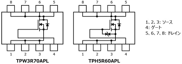 これは、産業機器用電源の効率向上に貢献する100 V耐圧NチャネルパワーMOSFET U-MOSIX-Hシリーズのラインアップ展開: TPW3R70APL、TPH5R60APLの内部回路構成図です。