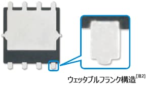これは、車載用40 V耐圧NチャネルパワーMOSFET U-MOSIX-Hシリーズ SOP Advance(WF)パッケージ: TPHR7904PB、TPH1R104PBの端子拡大写真です。