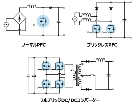 これは、電源の高効率化に貢献する新世代スーパージャンクション構造N-chパワーMOSFET「DTMOSVIシリーズ」のラインアップ拡充 : TK040Z65Z、TK065N65Z、TK065Z65Z、TK090N65Z、TK090Z65Z、TK090A65Zの応用回路例です。