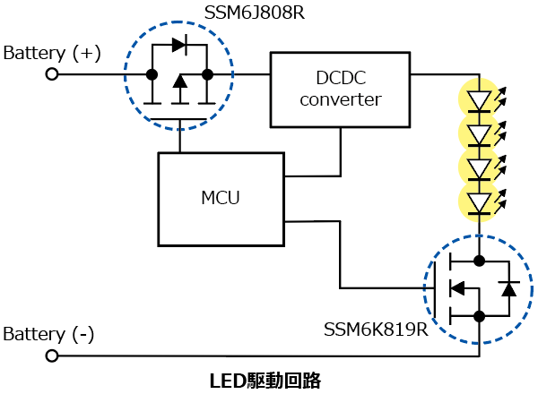 これは、低オン抵抗で低消費電力を実現できる車載機器向け小型MOSFETのラインアップ拡充: SSM6J808R、SSM6K819Rの応用回路例です。