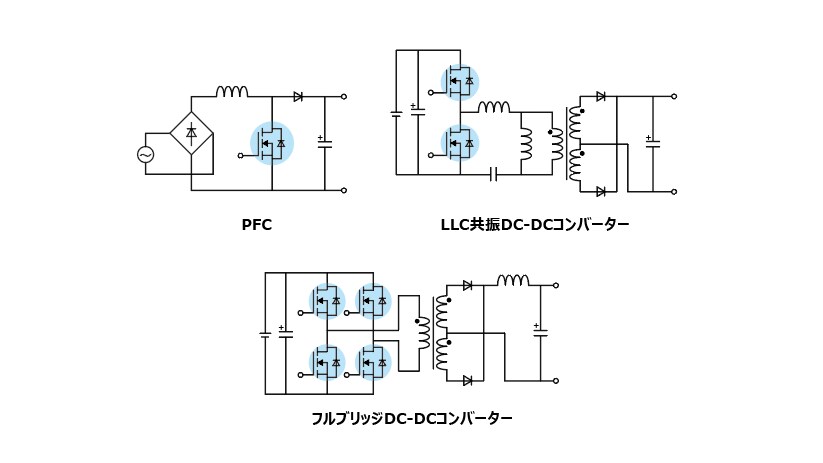 これは、電源の高効率化に貢献する新世代スーパージャンクション構造N-chパワーMOSFET「DTMOSⅥシリーズ」のラインアップ拡充 : TK090E65Z、TK110E65Z、TK155E65Z、TK190E65Zの応用回路例です。