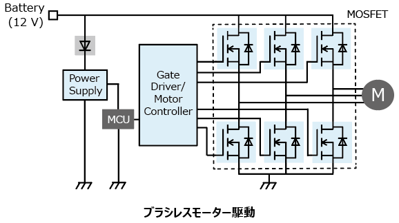 これは、車載機器の低消費電力化に貢献する40 V耐圧NチャネルパワーMOSFETのラインアップ拡充の応用回路例です。