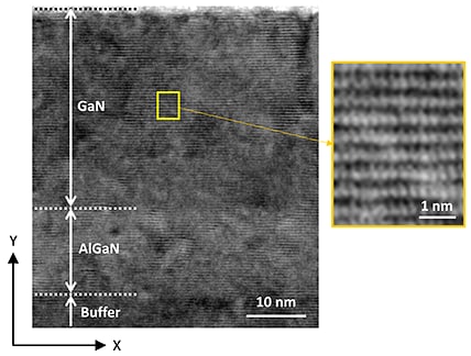 図2 GaN半導体の透過電子顕微鏡写真（左）と拡大図（右）
