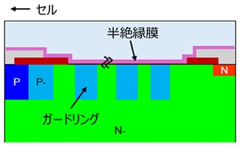 これは、図3. 今回開発したIEGTの終端構造についての画像です。