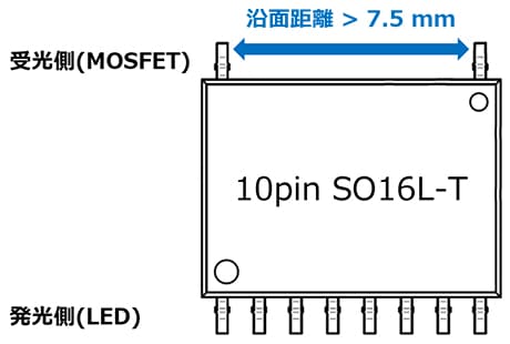 10pin SO16L-Tパッケージのピン配置