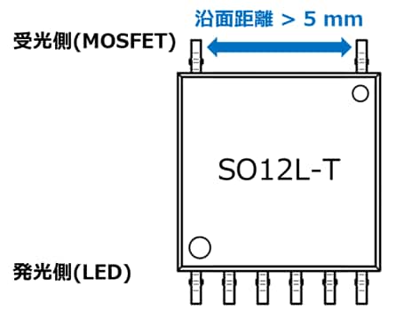図 2. SO12L-Tパッケージのピン配置