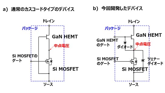 今回開発したダイレクト駆動方式GaNパワーデバイスの構成