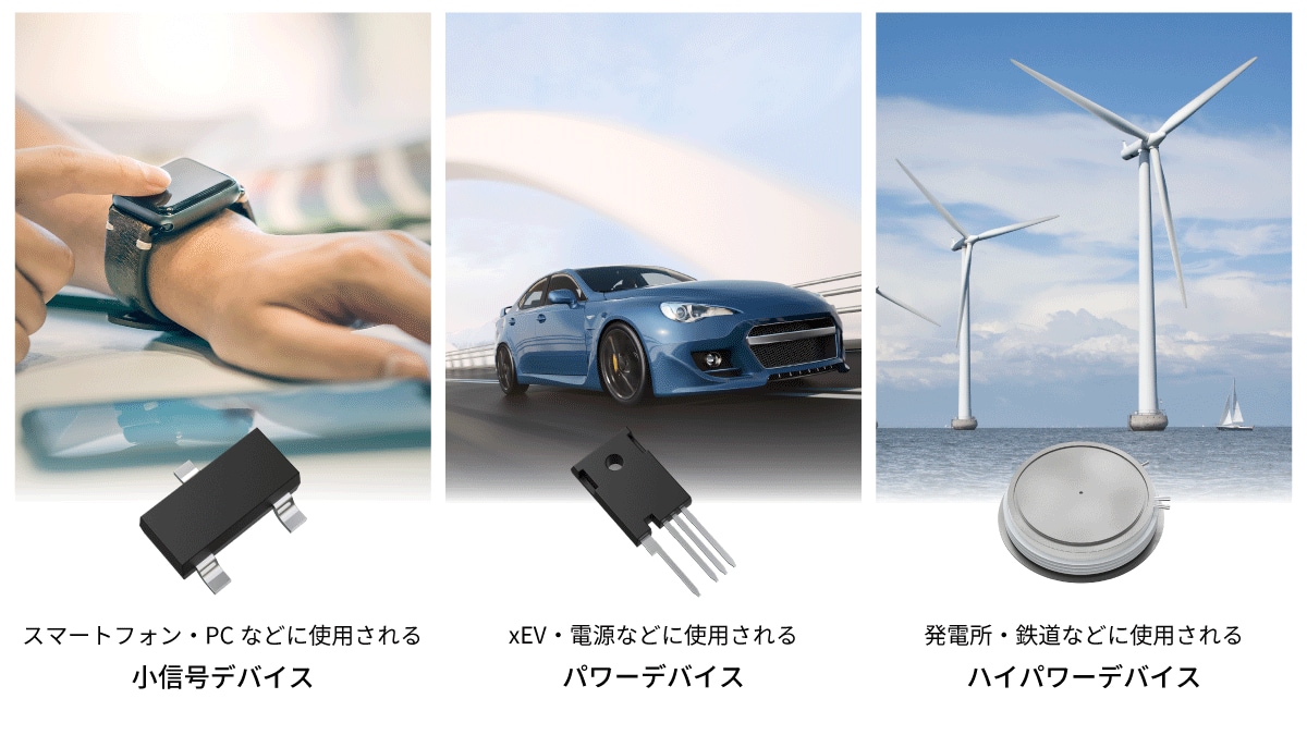 これは姫路半導体工場の主要生産品、小信号デバイス、パワーデバイス、ハイパワーデバイスの画像です。