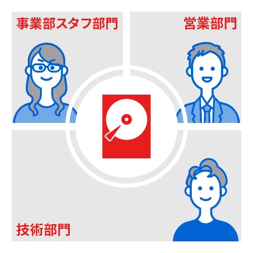 横浜事業所の部門図
