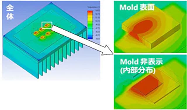 熱シミュレーションの例