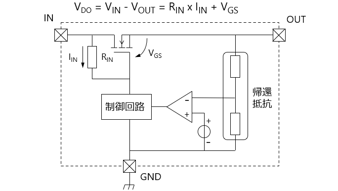 回路図( VDO = VIN - VOUT = RIN x IIN + VGS )