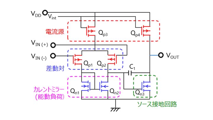 図 1-2　オペアンプ　簡易等価回路
