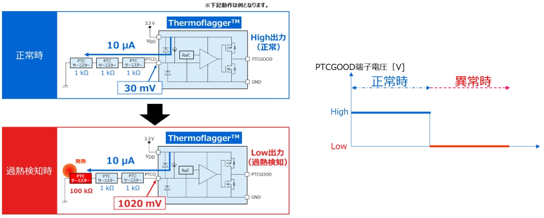 動作について説明図