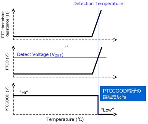 Thermoflagger™ のグラフ