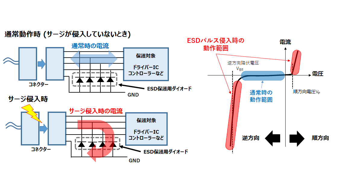 図2.1 ESD保護用ダイオードの使用例と基本動作