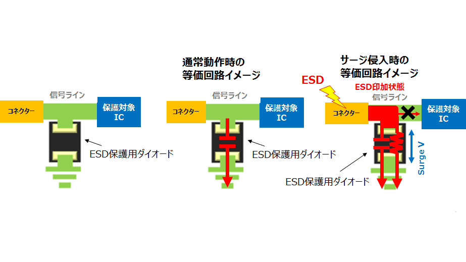 図2.2 ESD保護ダイオード の等価回路イメージ
