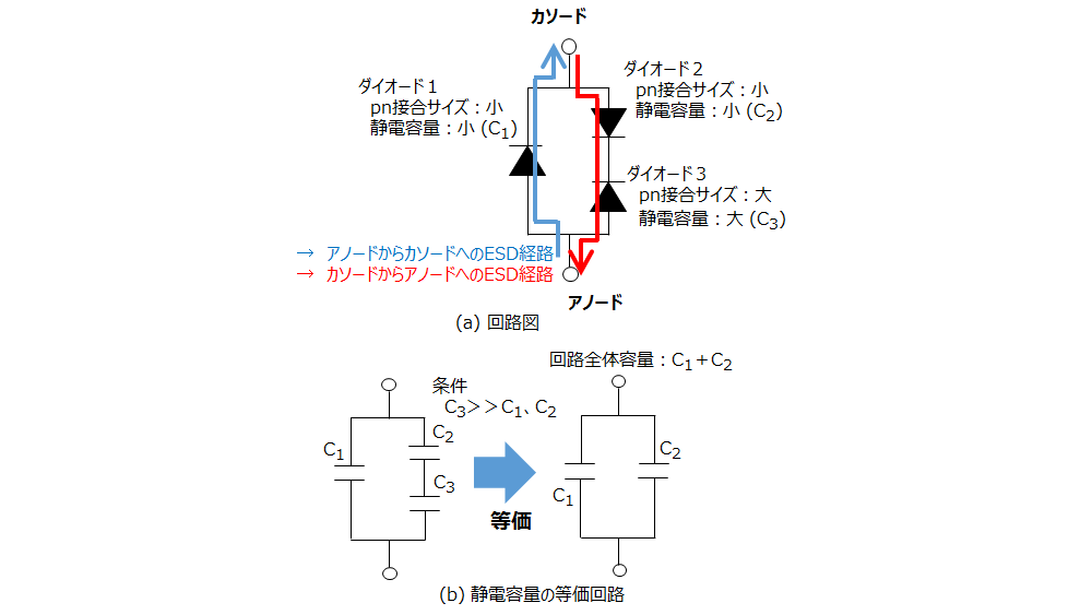 図3.5 EAP構造の回路構成