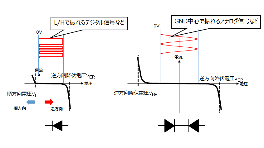 図3.7 片方向と双方向　信号形状による違い