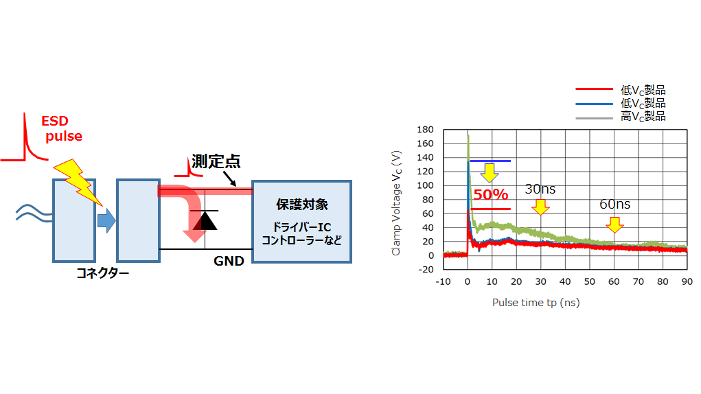 図3.10 クランプ電圧 (VC)、1st Peak Voltageクランプ電圧比較