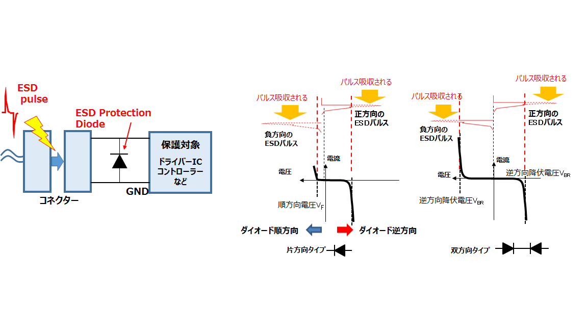 図3.11 ESD保護用ダイオードサージ吸収動作
