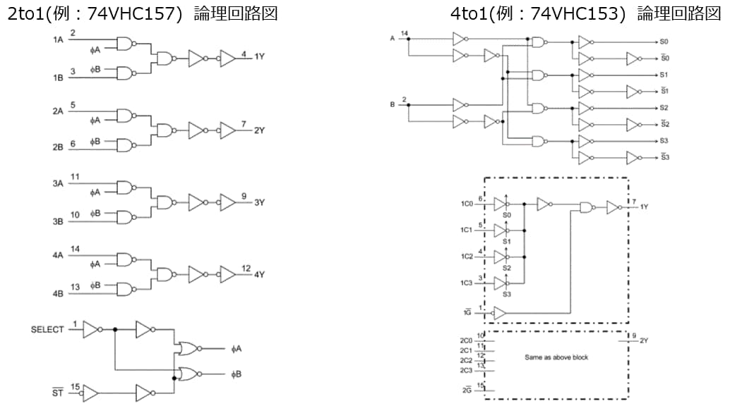 2to1(例：74VHC157)　論理回路図/4to1(例：74VHC153)　論理回路図