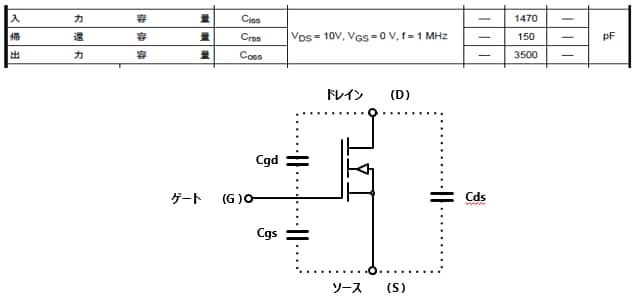 MOSFETのデータシート：容量・スイッチング特性