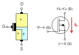 Nチャネル型MOSFETの記号と動作