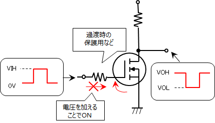 MOSFETのスイッチング動作