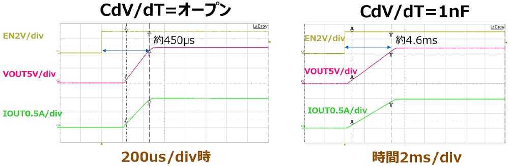 スルーレートコントロールを使ったラッシュ電流抑制の例