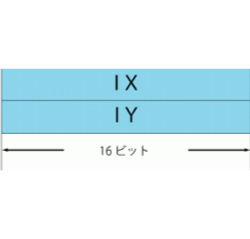 これは、「汎用レジスター (2)」を説明した図です。