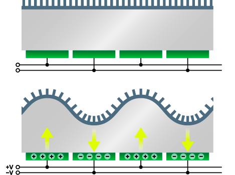 超音波モーターの動作原理の図1