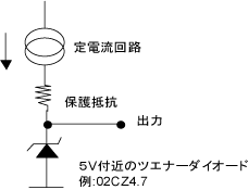 簡易電位の作り方の例を示した図です。