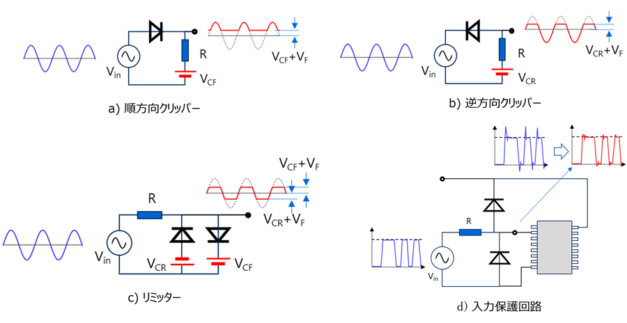 順方向クリッパー回路、逆方向クリッパー回路、リミッター回路、入力保護回路と、それぞれの入出力波形を示す。