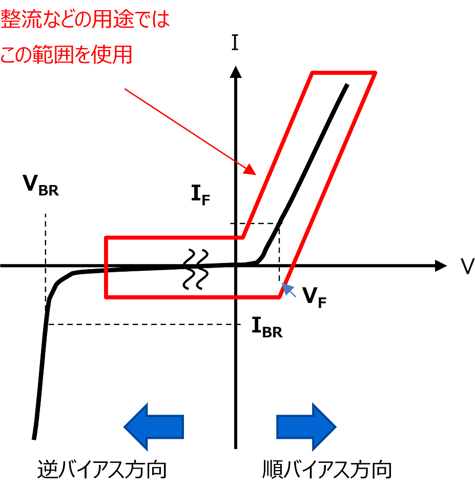 図-2　pn接合ダイオードのI-V特性