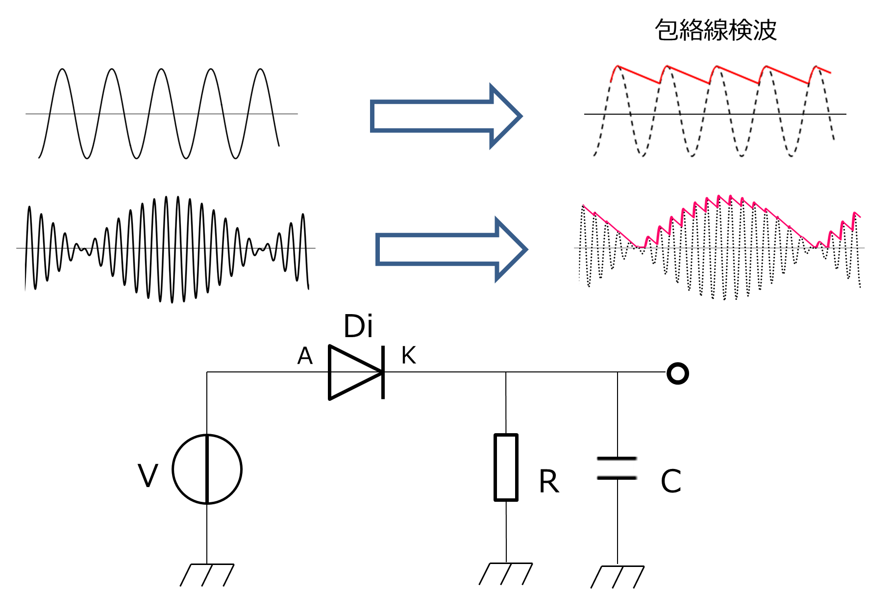 図-4　ダイオード検波回路