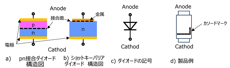 図-2　ダイオードの簡易構造図と記号