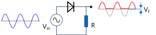 図-4　整流回路と入出力波形